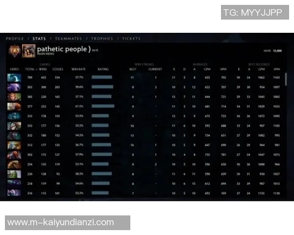 2026年3月份新闻聚焦DOTA2探讨WE战队选手个人能力与团队协作的关系 2026年3月份新闻聚焦DOTA2探讨WE战队选手个人能力与团队协作的关系
